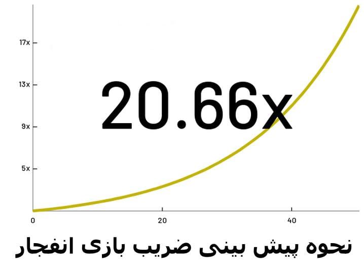 پیش بینی ضریب بازی انفجار