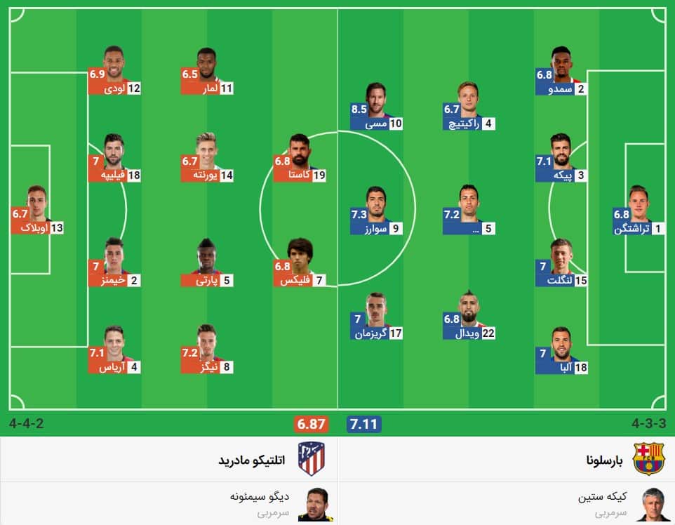 شرط بندی فوتبال بارسلونا اتلتیکو مادرید