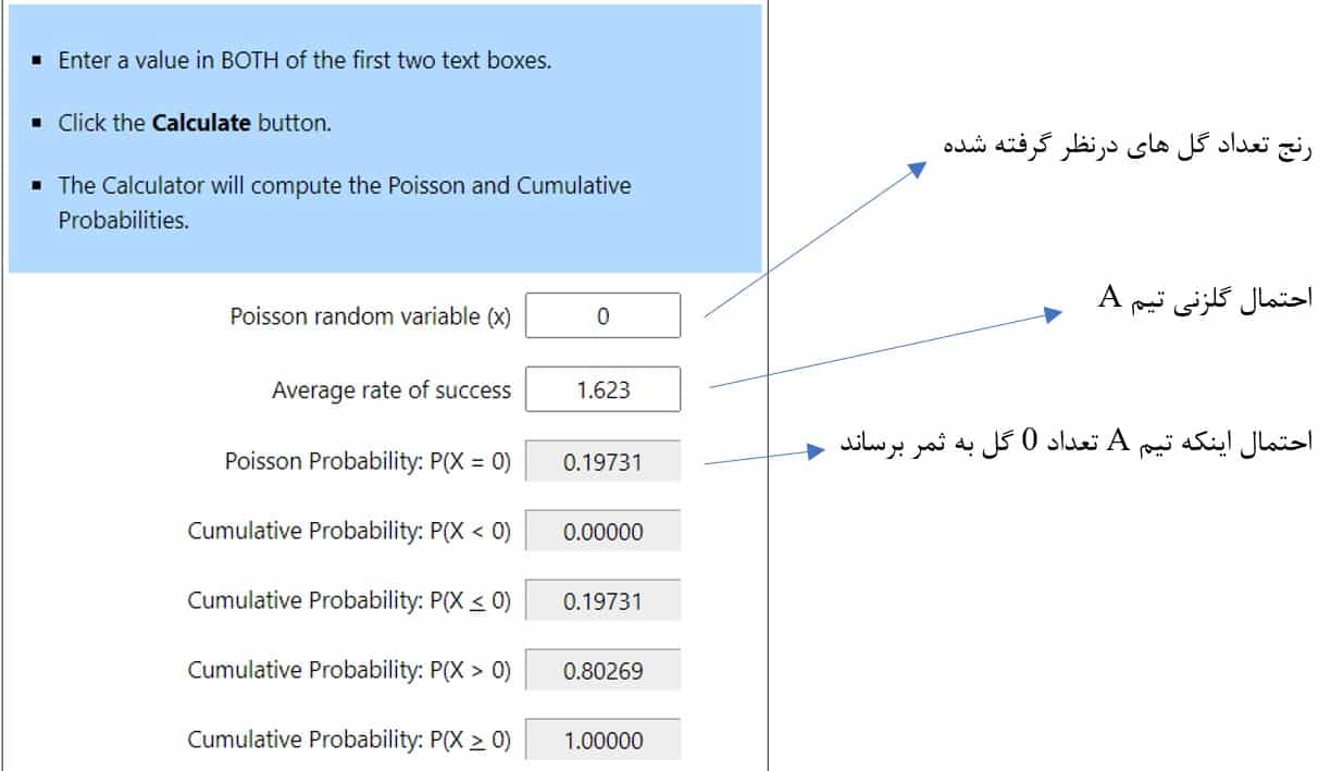 شرط بندی فوتبال 