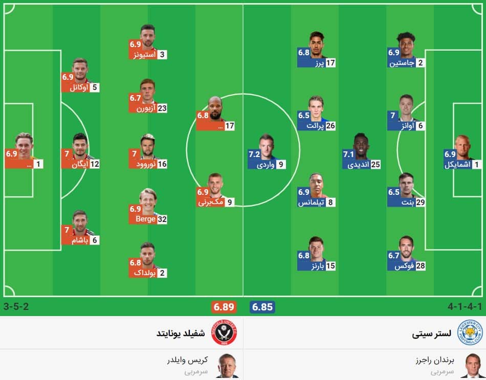 پیش بینی فوتبال لسترسیتی شفیلد یونایتد