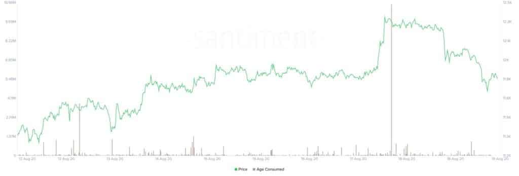 سقوط بیت کوین