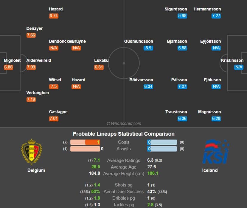 پیش بینی فوتبال بلژیک ایسلند
