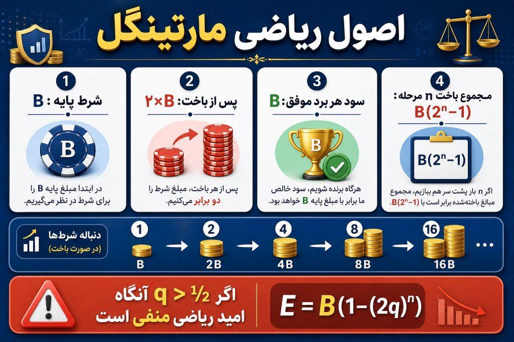 03 math infographic