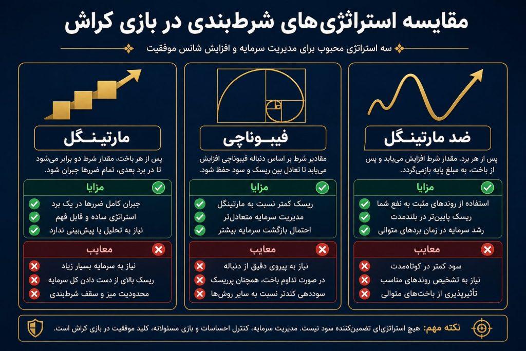 03 strategies infographic
