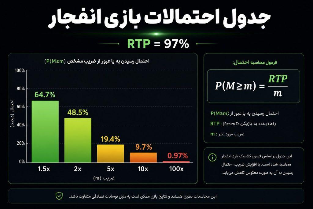 04 probability infographic