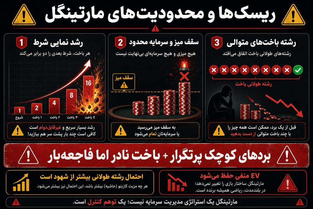 06 risks infographic