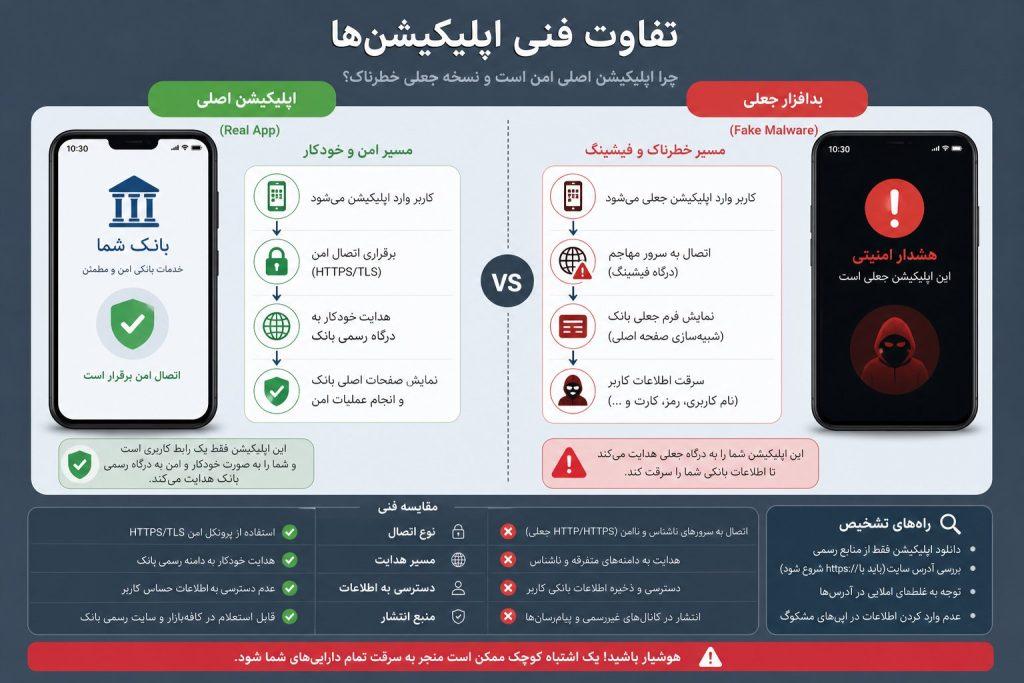دانلود بازی انفجار برای اندروید و آیفون؛ کدام اپلیکیشن واقعاً امن است؟ 7 image2