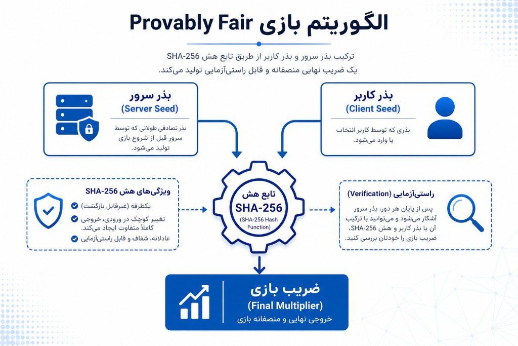 دانلود بازی انفجار برای اندروید و آیفون؛ کدام اپلیکیشن واقعاً امن است؟ 9 image3