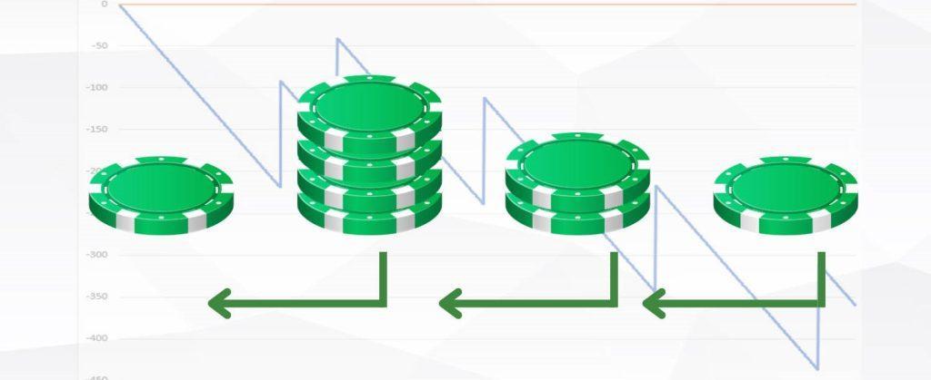 Anti Martingale System