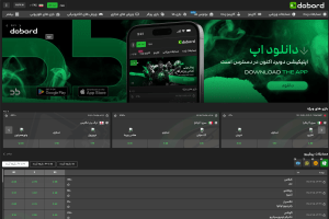 معرفی و بررسی سایت شرط بندی دوبرد (Dobord) + آدرس ورود