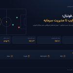 راهنمای جامع شرط بندی فوتبال؛ زبان ضرایب، بازارها، ولیو بت و مدیریت سرمایه با چهار معیار کلیدی