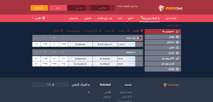 معرفی سایت پیش بینی و شرط بندی روبیکس بت