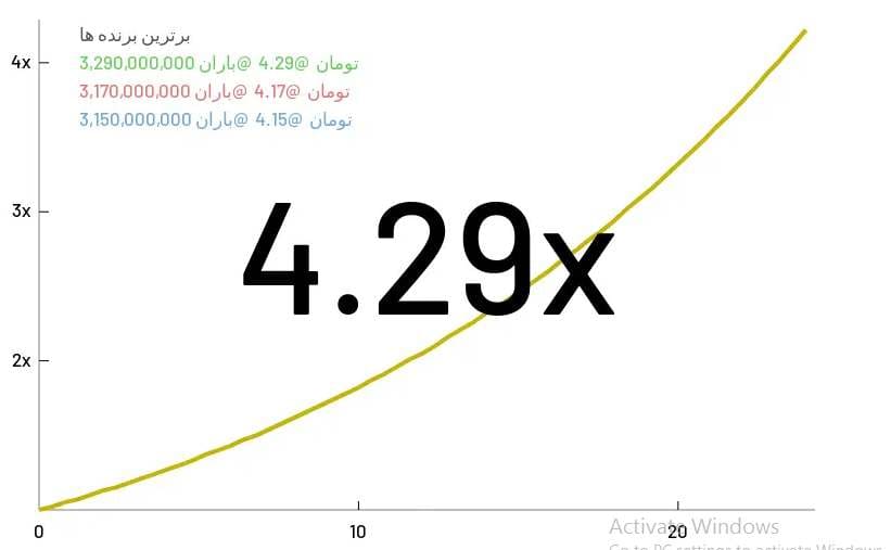 بازی انفجار سایت تاک تیک